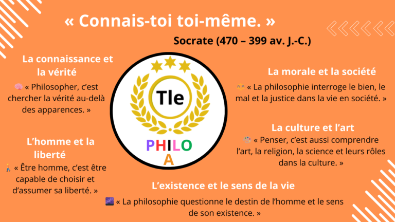 Philosophie Tle A